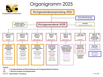 csm_Organigramm_2025_643048189f